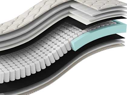 Here Are the Top 5 Mattresses in 2021